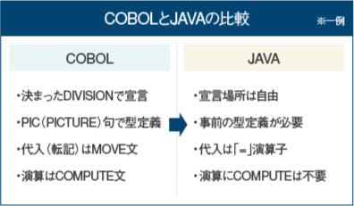 COBOLとJAVAの比較